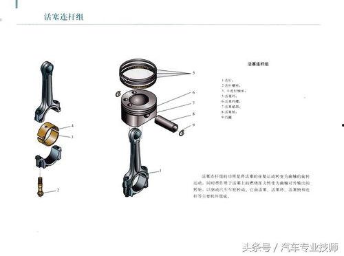 国产活塞连杆视频  第2张